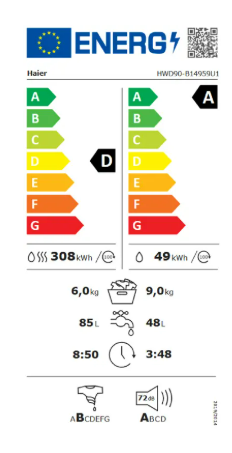Energy class
